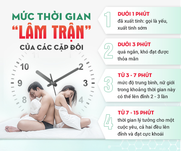 vòng đời